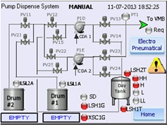 MIXING & TRANSFER